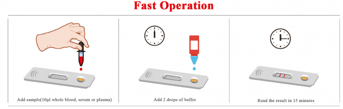 Lateral Flow Rapd Test 2019-NCoV Covid-19 IgG/IgM Antibody15 mins POCT Test 0