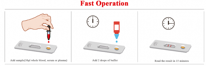 2019-nCoV IgG/IgM Antibody Rapid Test Kit