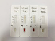 50µL Serum Whole Blood 25pcs/ Box Rapid Test Kit Check Neutralizing Antibody after Vaccination